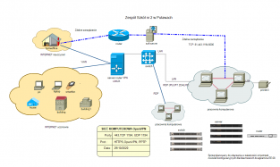 schemat sieci VPN schemat sieci